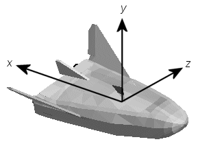 Graphic of aircraft illustrating described AC3D coordinates.