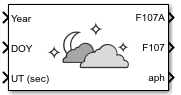 Flux Solar and Geomagnetic Index block icon