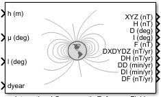 International Geomagnetic Reference Field block