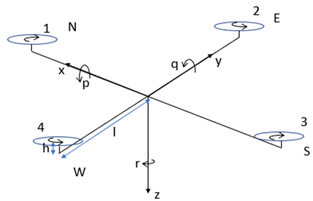 Rotors 1 through 4 lengths and heights in the quadcopter + configuration