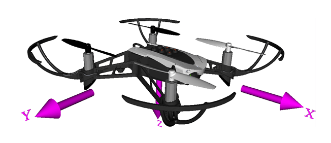 Quadcopter body with coordinate system