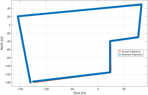 Generated trajectory