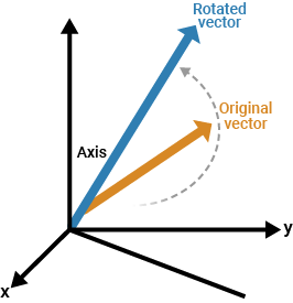 A basic quaternion