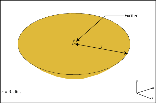 parabolic dish antenna design software