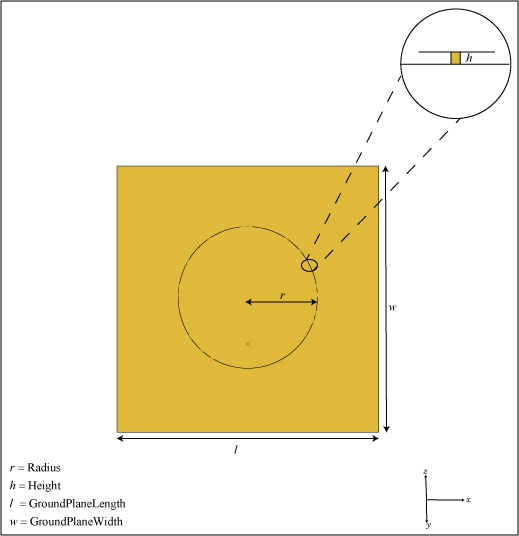 Circular microstrip patch antenna