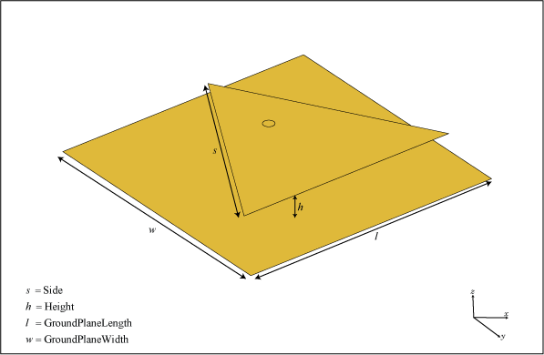 Triangular microstrip patch antenna