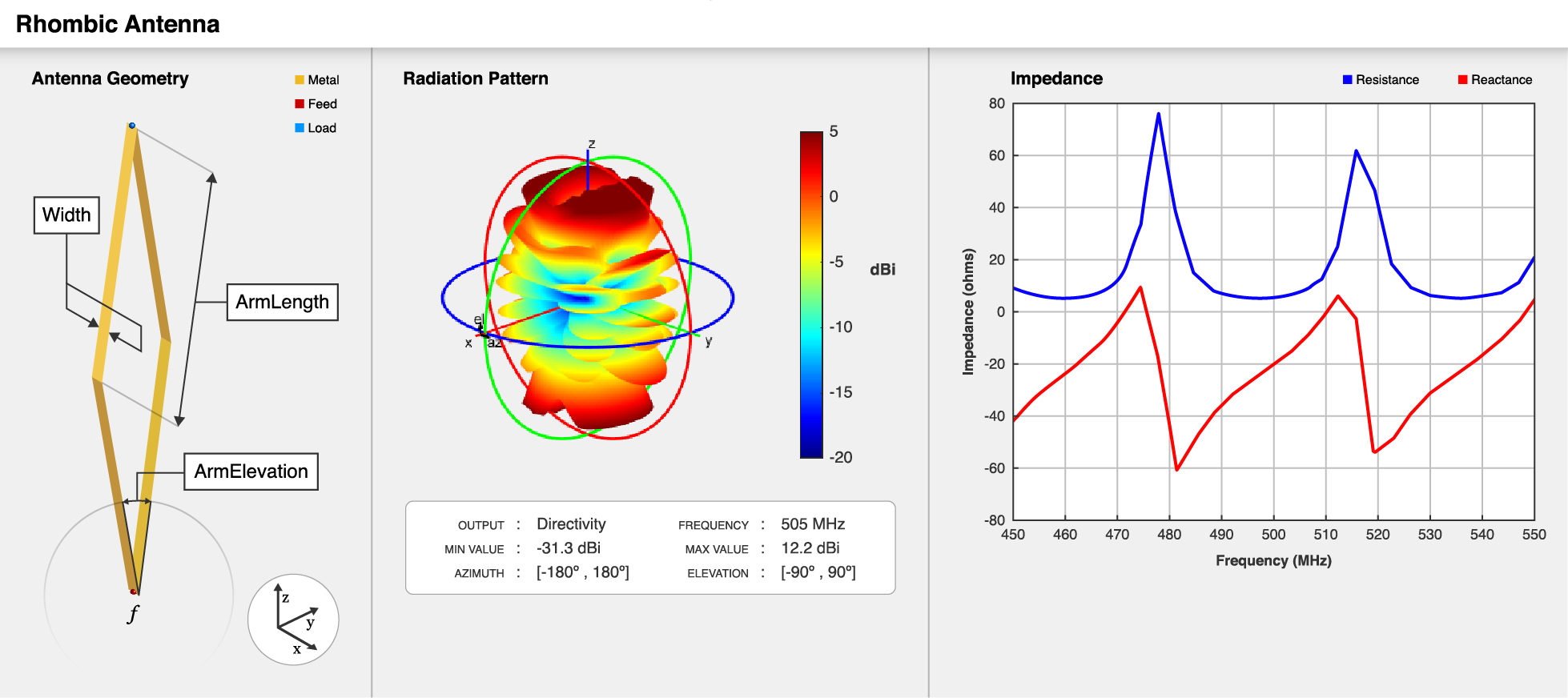 Диаграмма направленности антенны matlab