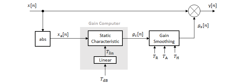 Dynamic range expander - MATLAB - MathWorks India