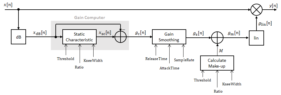 Dynamic range expander - MATLAB - MathWorks India