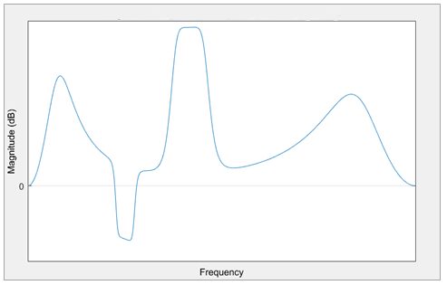 Types of Equalizers and Their Applications - Sonarworks Blog