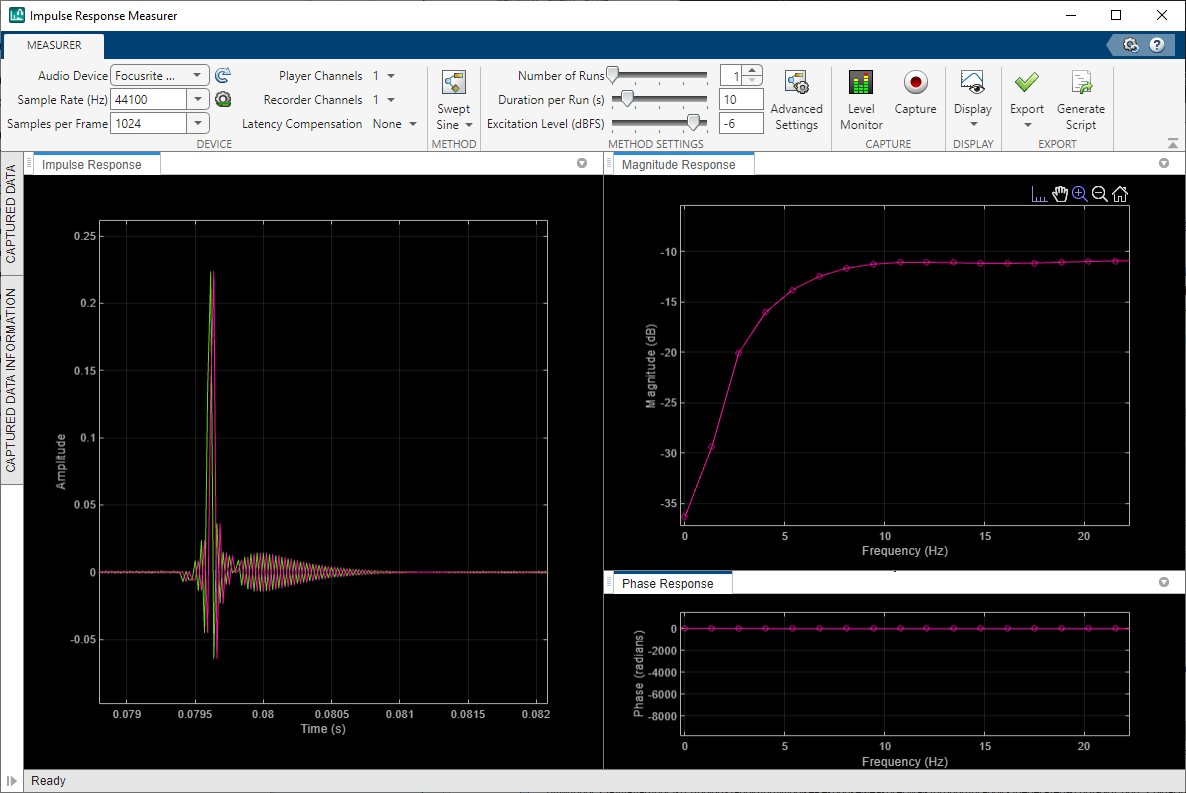 Zoomed in impulse, magnitude, and phase response plots.