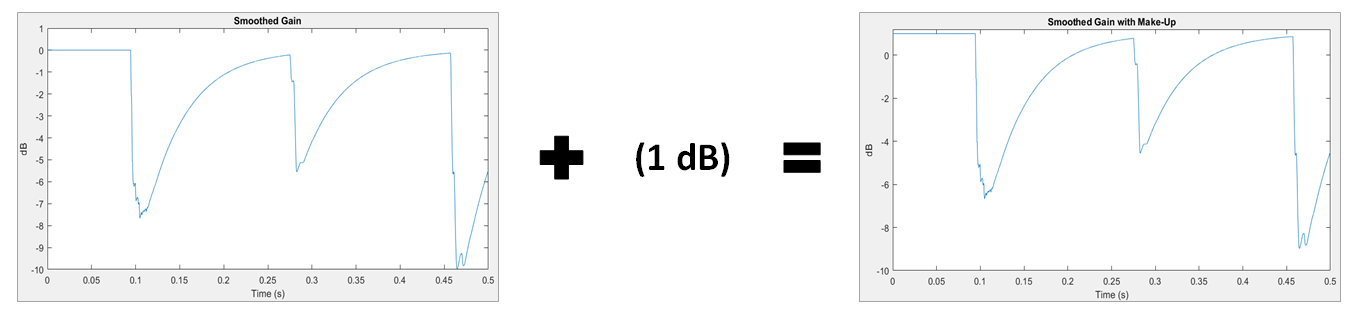 Dynamic range expander - MATLAB - MathWorks India