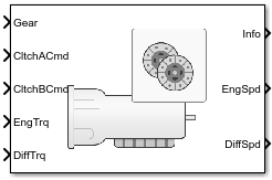 Dual Clutch Transmission block