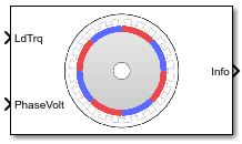 Surface Mount PMSM block