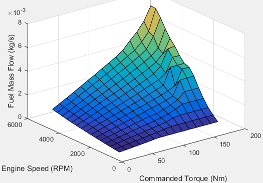 Plot showing fuel mass flow as a function of engine speed and commanded torque