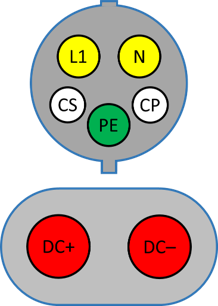 SAE J1772/CCS Combo Coupler Diagram