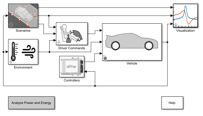 Conventional vehicle reference application model.