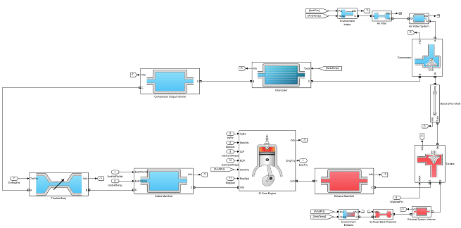 Calibrate, Validate, and Optimize SI Engine with Dynamometer Test Harness