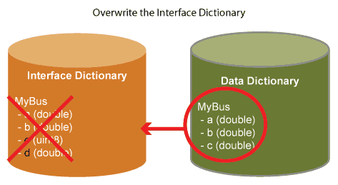 Image of overwrite interface dictionary policy