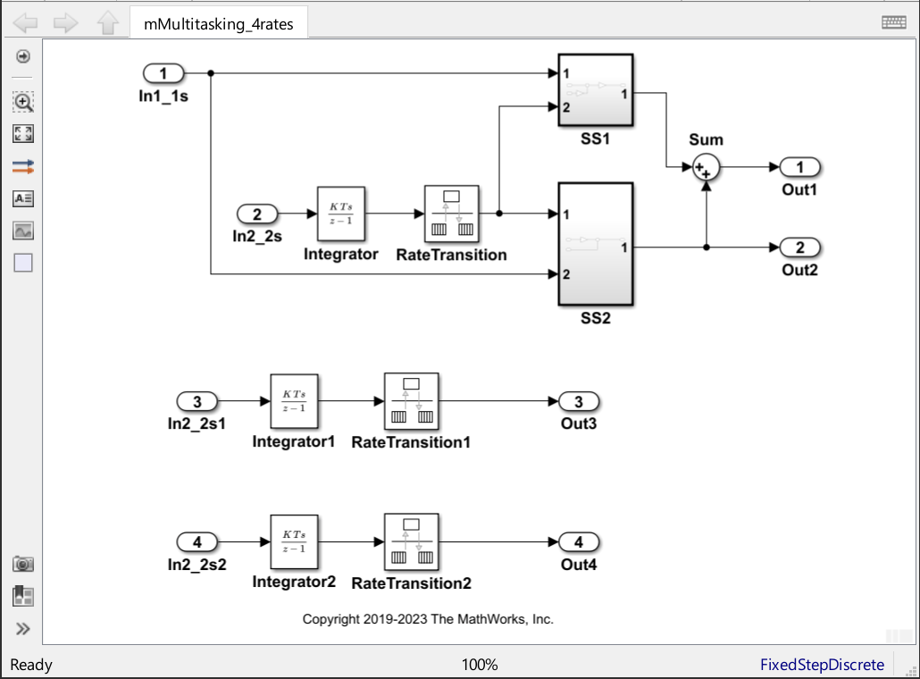 Model mMutitasking_4rates before upgrading. Root-level ports are modeled with Inport and Outport blocks.