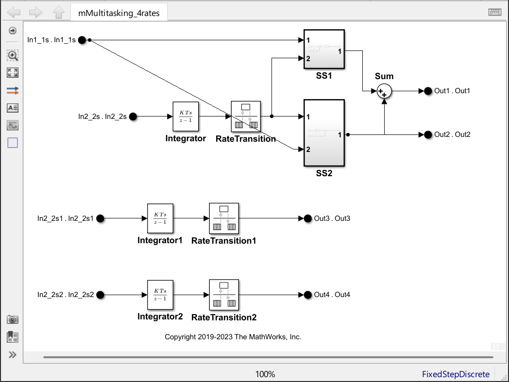 Model mMultitasking_4rates after upgrading. Root-level ports are modeled with In Bus Element and Out Bus Element blocks.