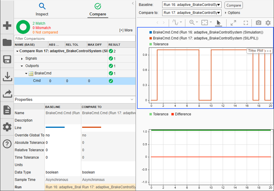 Simulation Data Inspector with results displayed for SIL simulation of adaptive_BrakeControlSystem