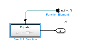 View of an AUTOSAR Adaptive Server containing a Simulink Function block and Bus Element port