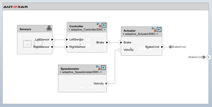 AUTOSAR Adaptive software architecture model showing Sensors composition, Controller, Actuator, and Speedometer components with connected ports.