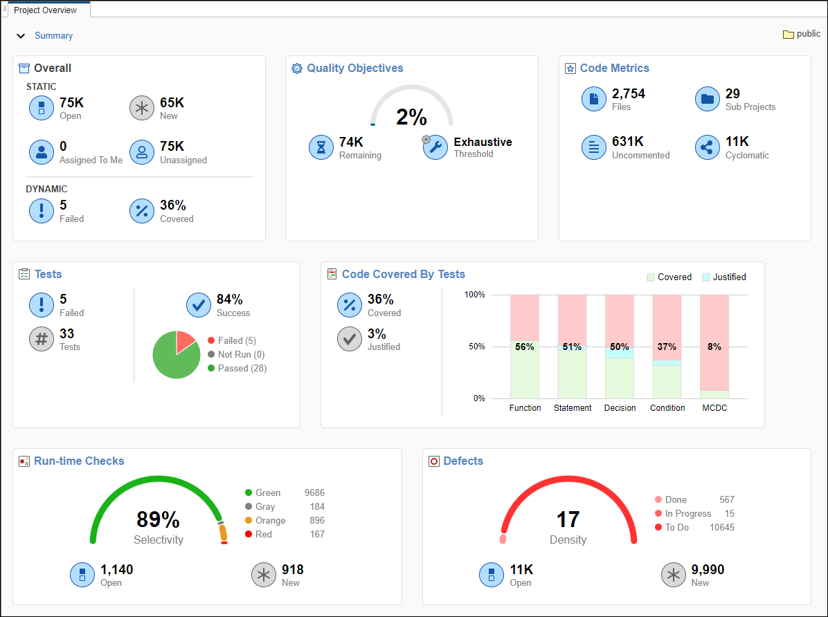 Results overview dashboard