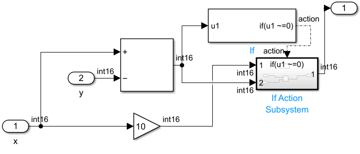 Modified Simulink model that guards against a possible division by zero error.