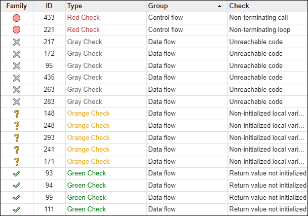 Showcasing the icons for red, gray, orange, and green checks in the Results List.