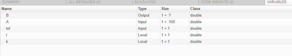 Contents of the Variables tab, showing definitions for variables B, A, tol, i, and k