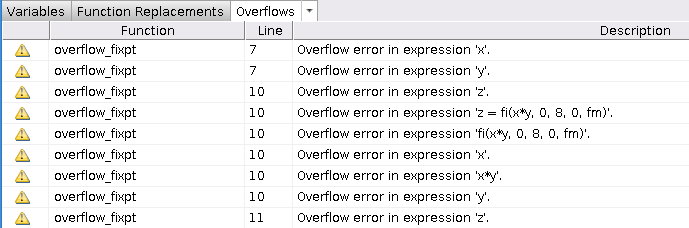 Overflows tab of the Fixed-Point Converter app