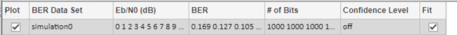 Data set listed in the data viewer pane of the Bit Error Rate Analysis app