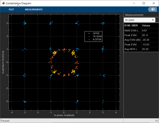 Constellation points of: (a) All users without superposition coding.