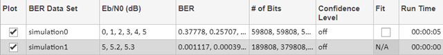 Data sets listed in the data viewer pane of the BER Analysis app.