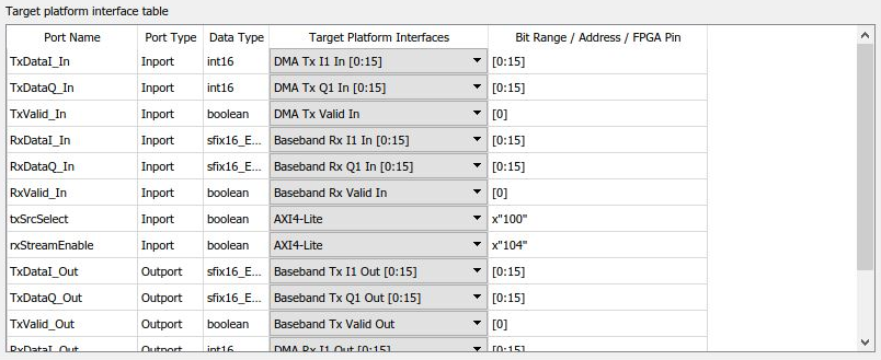 Target platform interface table