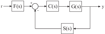 Multi-Loop Control System - MATLAB & Simulink