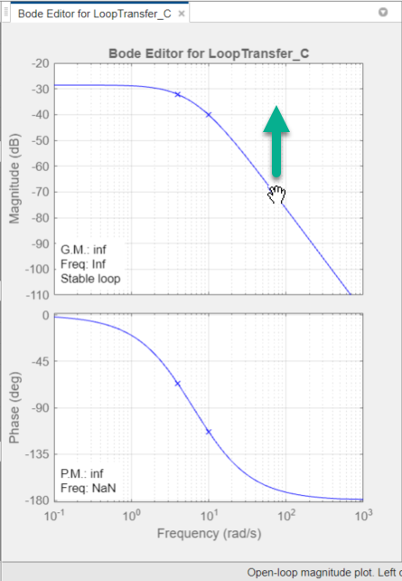 bode matlab