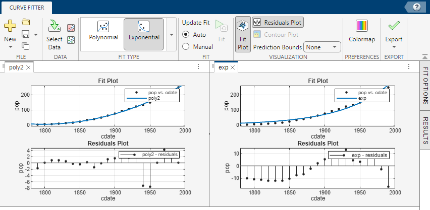 Side-by-side display of fit and residuals plots