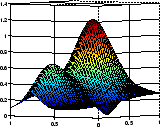 The plot shows a surface with two peaks.