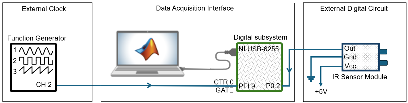 Sharing an external sampling clock