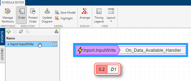 The Schedule Editor. The canvas shows the input event Inport.InputWrite bound to the partition On_Data_Available_Handler.