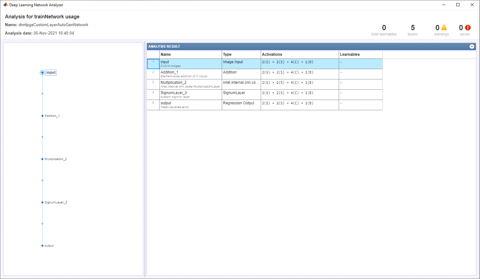 Network layer drawing for auto-generated test network