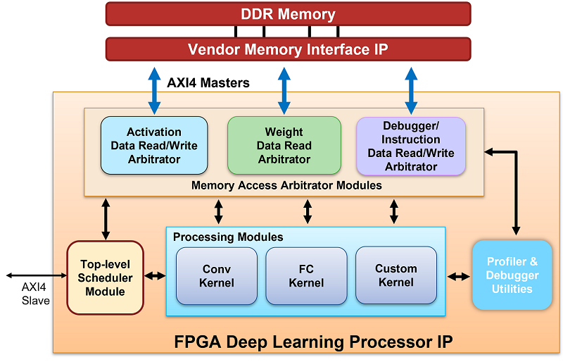 Matlab deep best sale learning image classification