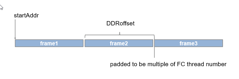 multiple frame assignment