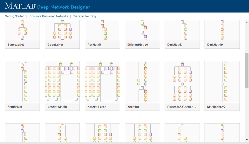 Deep Network Designer start page showing available pretrained neural networks