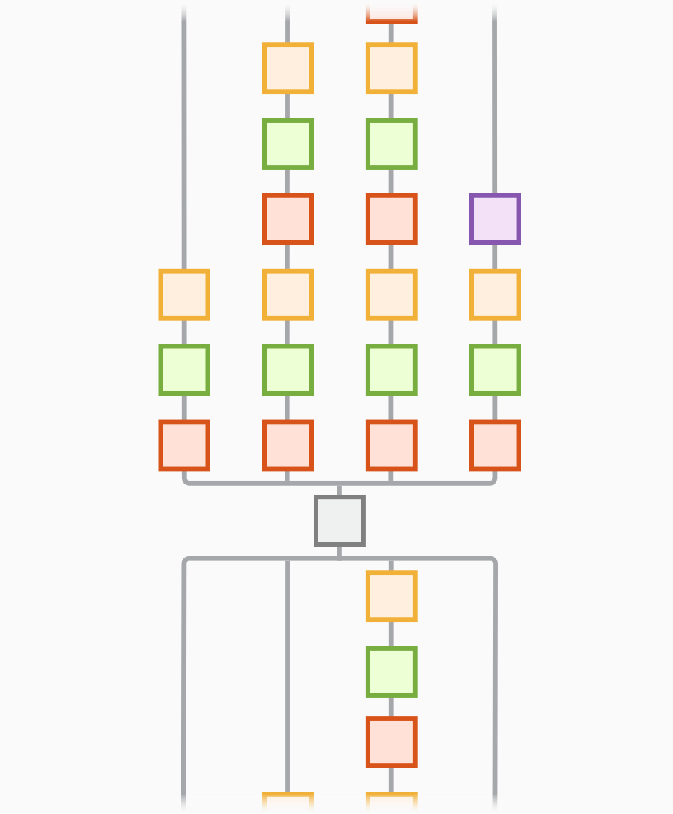 Inception V3 Convolutional Neural Network Matlab Inceptionv3 Mathworks India