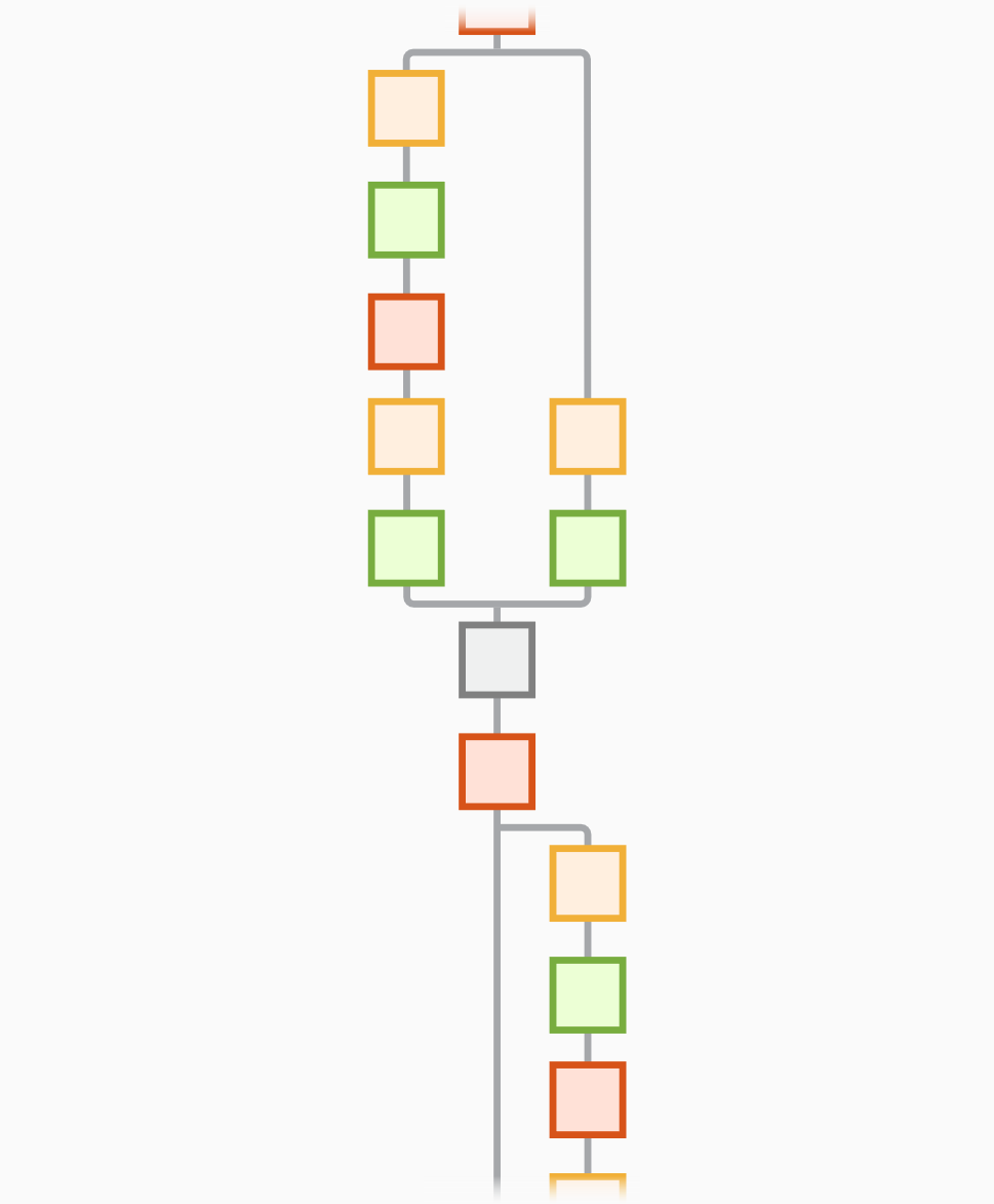 Resnet 18 Convolutional Neural Network Matlab Resnet18 Mathworks India