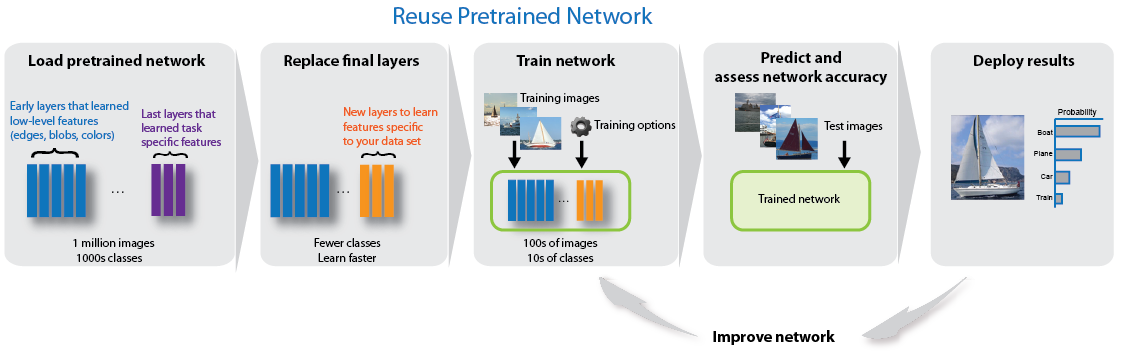 Deep Learning With Images Matlab Simulink Mathworks India